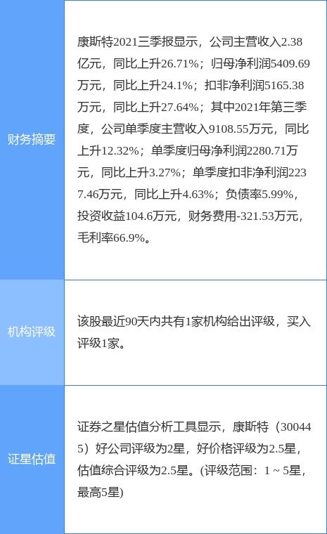 康斯特2021年凈利潤(rùn)同比增長(zhǎng)17.07% 擬實(shí)施10派0.6元分紅 聚焦數(shù)字內(nèi)容制作服務(wù)